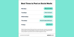Wat zijn de beste tijden om te posten op sociale media?