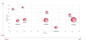 Sociale Media Cijfers in België 2023